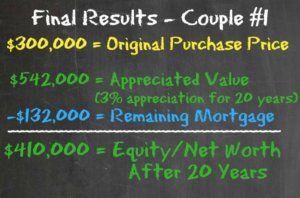 Final Results - Dream Home - 3% appreciation - Housing Battle - Dream Home vs House Hacking