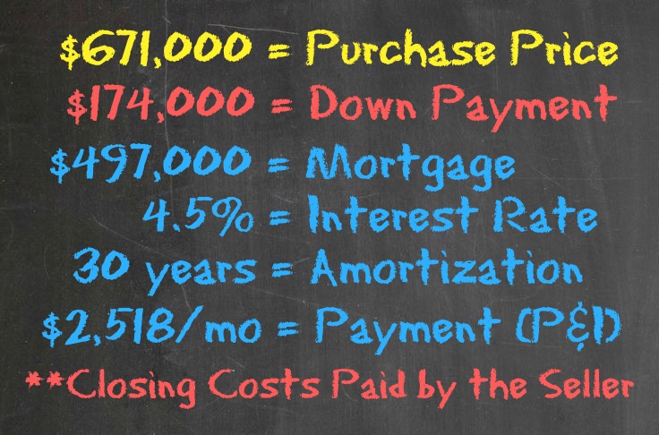 Dream House #2 purchase- 8.38% appreciation - Housing Battle - Dream Home vs House Hacking