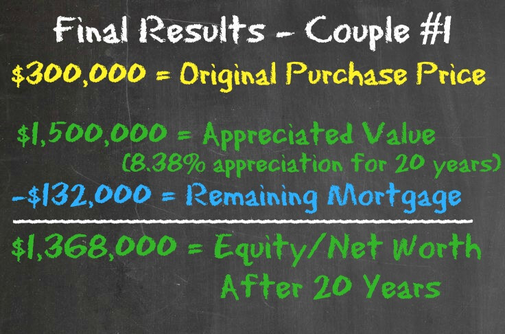 Final Results - Couple #1 - 8.38% apprec - Housing Battle - Dream Home vs House Hacking