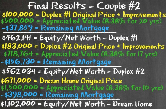 Final Results - Couple #2 - 8.38 appreciatio - Housing Battle - Dream Home vs House Hacking