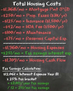 Dream House - Housing Expenses - Housing Battle - Dream Home vs House Hacking