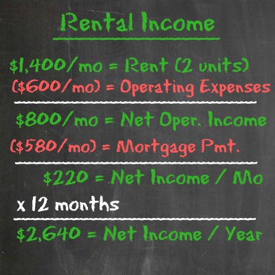 Duplex rental numbers - Trade-Up Plan - 1031-exchange