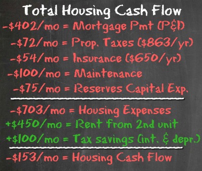 House Hack #1 - Housing Cash Flow - Housing Battle - Dream Home vs House Hacking