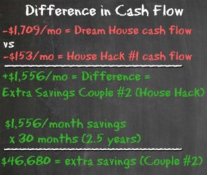 Difference in Cash Flow - DH vs HH1 - Housing Battle - Dream Home vs House Hacking