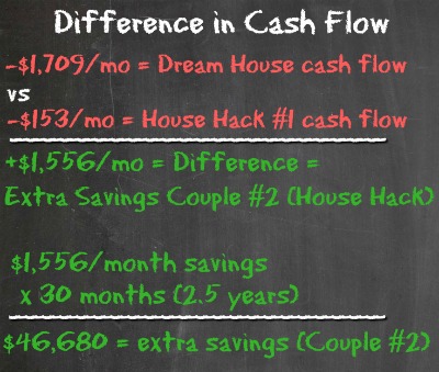  Difference in Cash Flow - DH vs HH1 - Housing Battle - Dream Home vs House Hacking