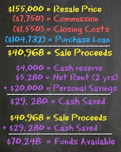 Duplex sale numbers - Trade-Up Plan - 1031-exchange