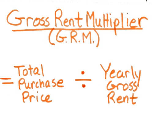 Gross Rent Multiplier equation - Running the numbers For Rental Properties