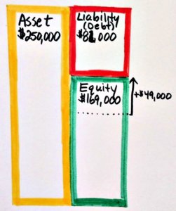 balance sheet 5 - How to run the numbers for rental properties