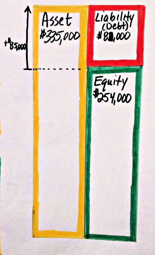 balance sheet 6 - How to run the numbers for rental properties