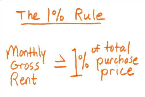 The 1% Rule - Running the numbers For Rental Properties