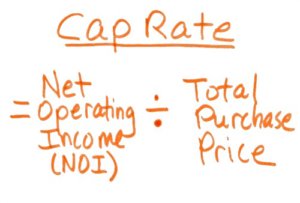Cap Rate - How to run the numbers For Rental Properties