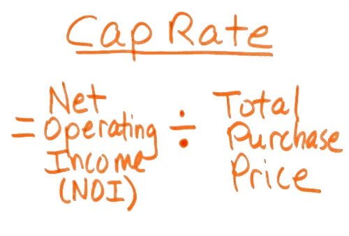 Cap Rate - Running the numbers For Rental Properties