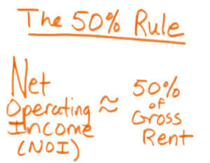 The 50 Rule - How to run the numbers For Rental Properties