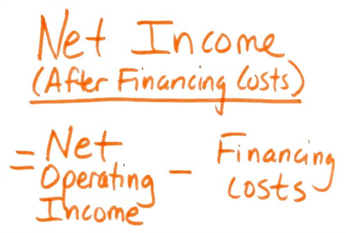 Net Income After Financine - How to run the numbers For Rental Properties