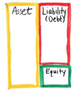 balance sheet 1 - How to run the numbers for rental properties