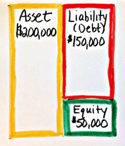 balance sheet 2 - How to run the numbers for rental properties