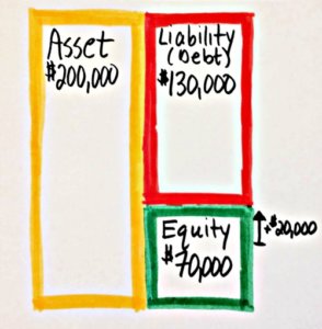 balance sheet 3 - How to run the numbers for rental properties