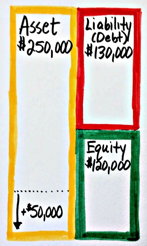 balance sheet 4 - How to run the numbers for rental properties