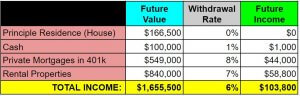 retire real estate investing - example 3 - future income