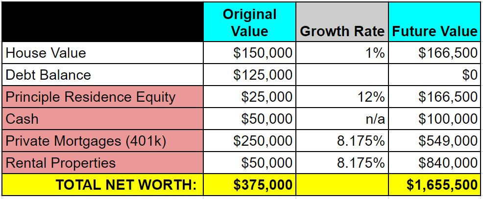 example 3 - future value after retirement