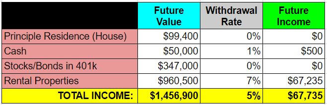 example 2 - future income after retirement