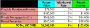 retire real estate investing - example 3 - future income