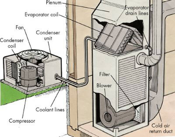 Ac Repair Orlando