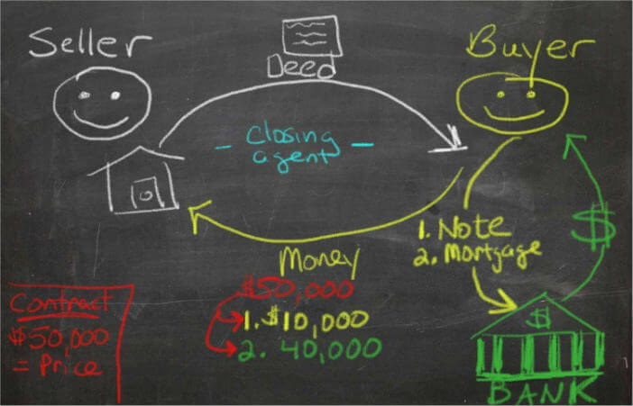 seller financed mortgage calculator seller financed mortgage calculator