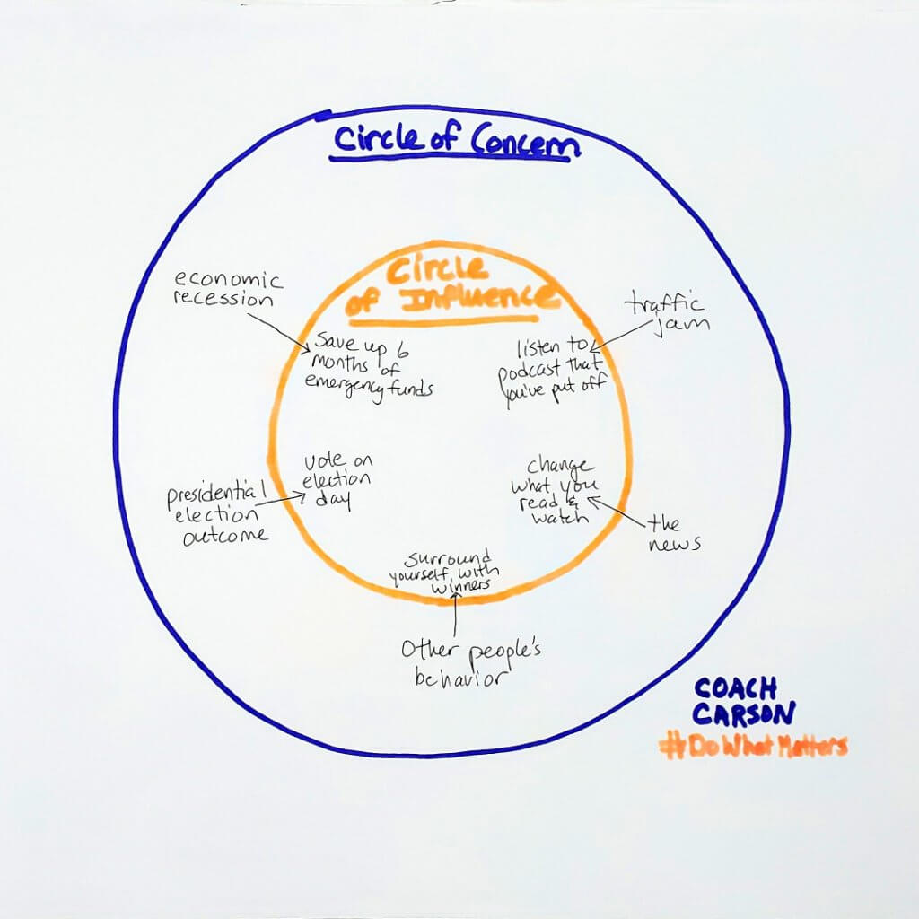 Circle of Concern and Circle of Influence - drawing by Chad