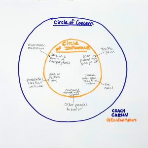 Circle of Concern and Circle of Influence - drawing by Chad